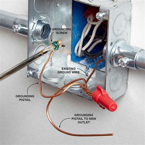 grounding a metal gang box through an outlet|grounding receptacle in metal box.